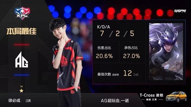 赛季贡献了