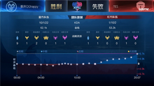 长是典型的 长是典型的